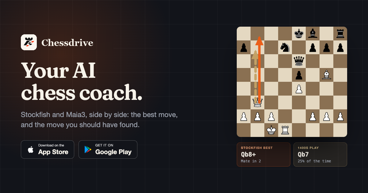 Chessdrive header image